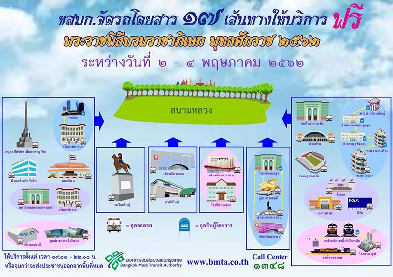 พระราชพิธีบรมราชาภิเษก พระราชพิธีบรมราชาภิเษก