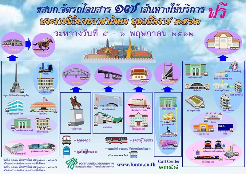 พระราชพิธีบรมราชาภิเษก พระราชพิธีบรมราชาภิเษก