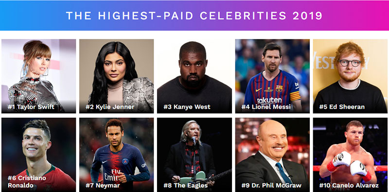 10 คนดัง ทำเงินสูงสุดปี 2019 10 คนดัง ทำเงินสูงสุดปี 2019