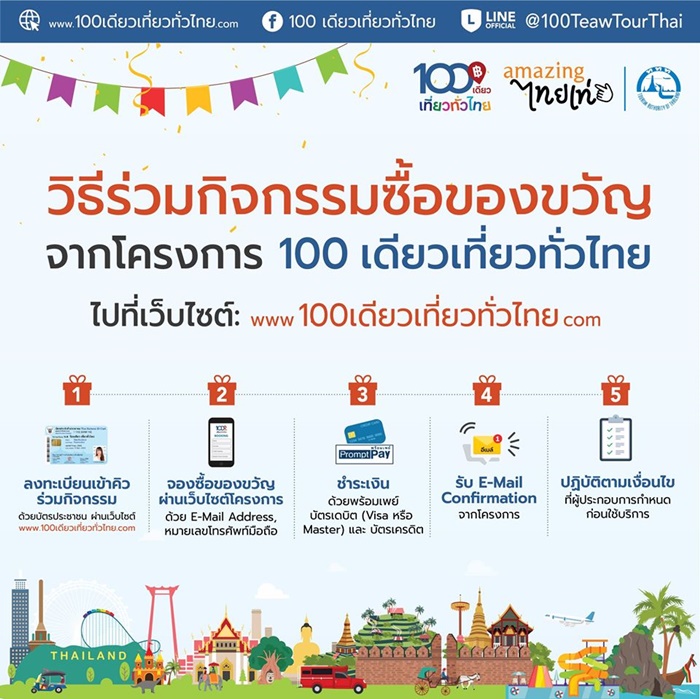 100เดียวเที่ยวทั่วไทย 100เดียวเที่ยวทั่วไทย