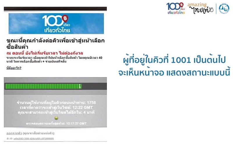 100เดียวเที่ยวทั่วไทย 100เดียวเที่ยวทั่วไทย