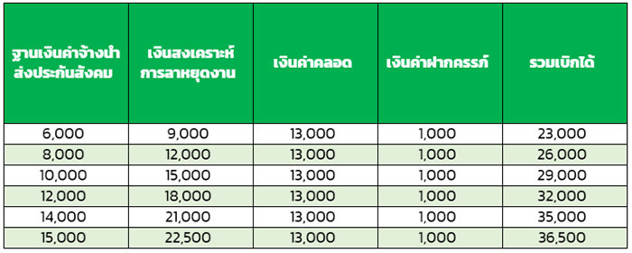 ประกันสังคม ประกันสังคม