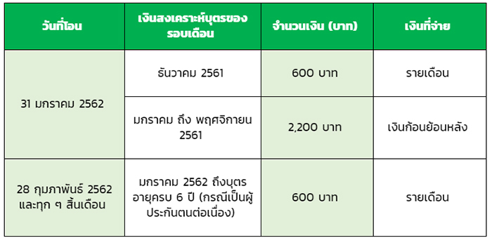 ประกันสังคม ประกันสังคม