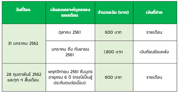 ประกันสังคม ประกันสังคม