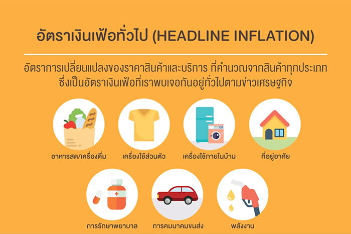 เงินเฟ้อ เงินเฟ้อ