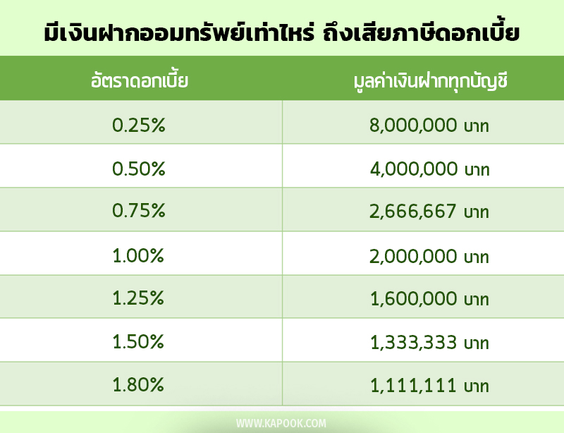 ภาษีดอกเบี้ย ภาษีดอกเบี้ย
