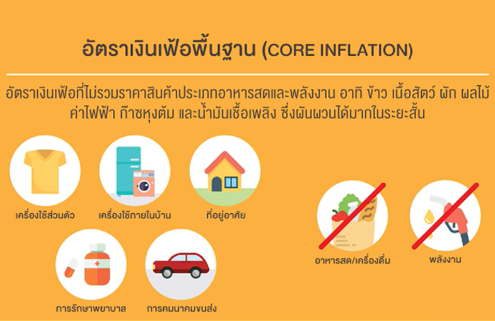 เงินเฟ้อ เงินเฟ้อ