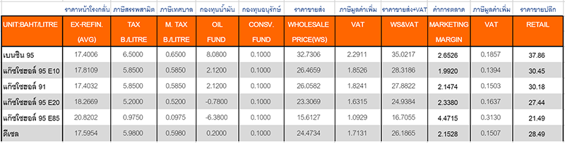 น้ำมัน น้ำมัน