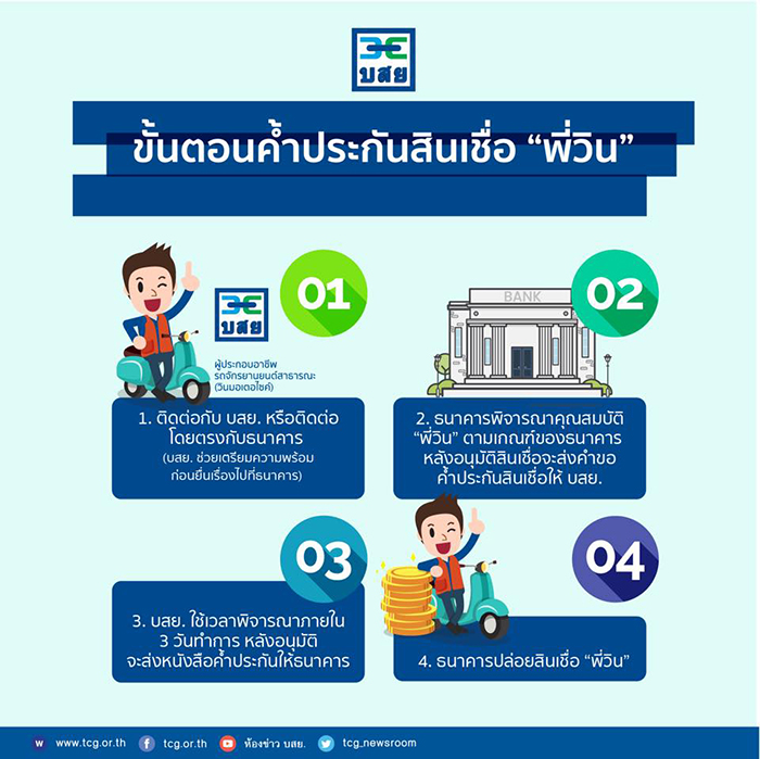 บสย. รักพี่วิน บสย. รักพี่วิน