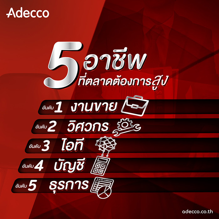 เงินเดือนจบใหม่ เงินเดือนจบใหม่