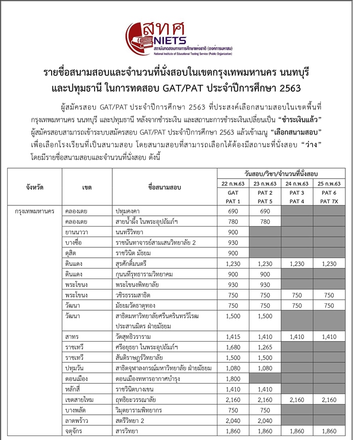 gat pat 2563 gat pat 2563