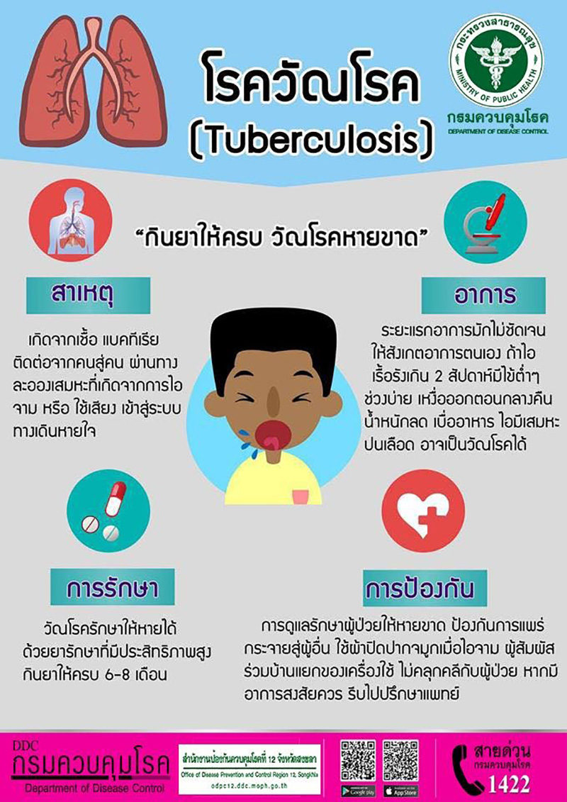 วัณโรค วัณโรค