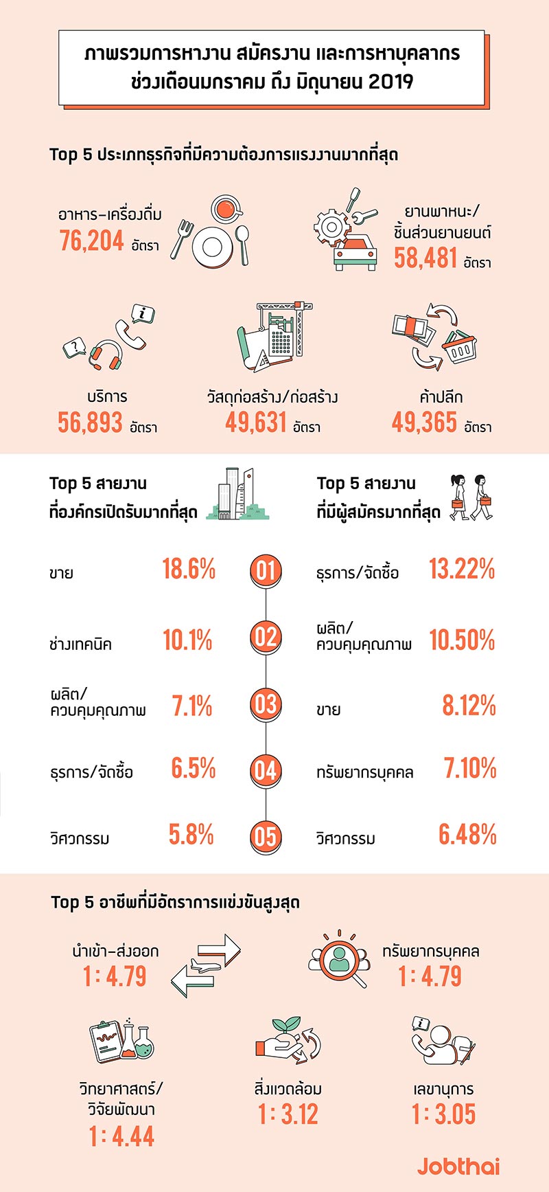 หางาน หางาน