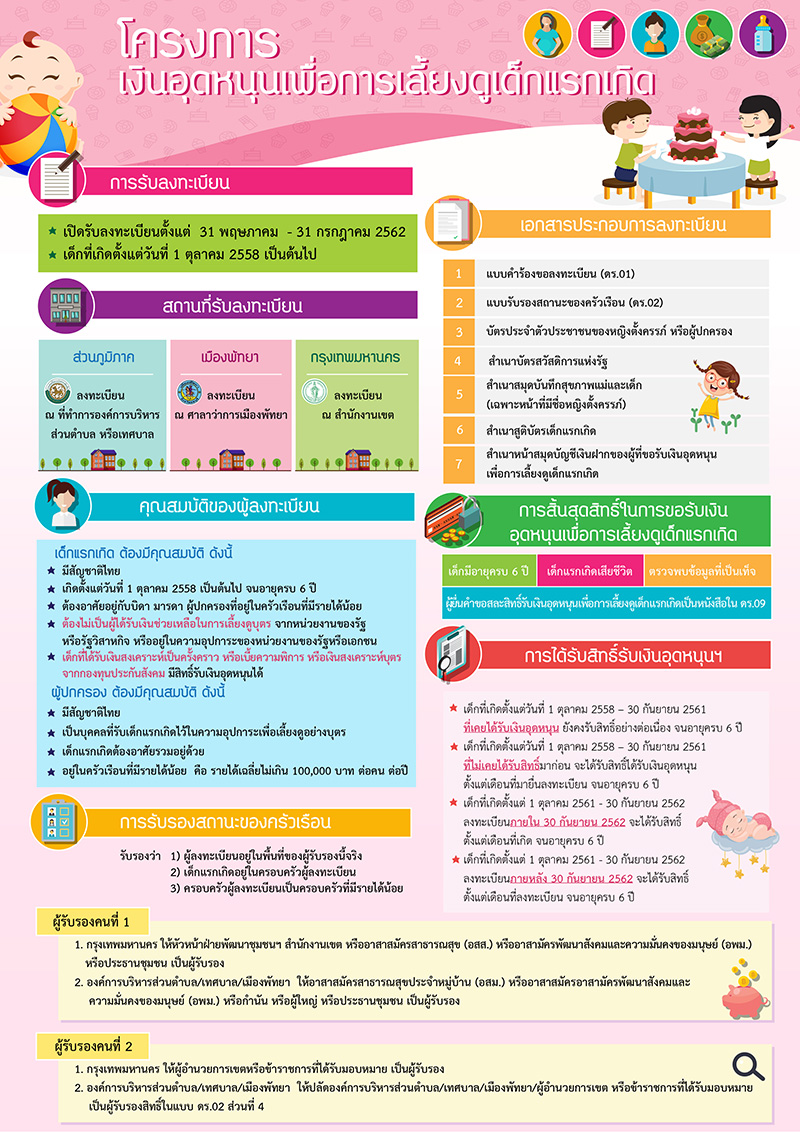 ลงทะเบียนเด็กแรกเกิด ลงทะเบียนเด็กแรกเกิด