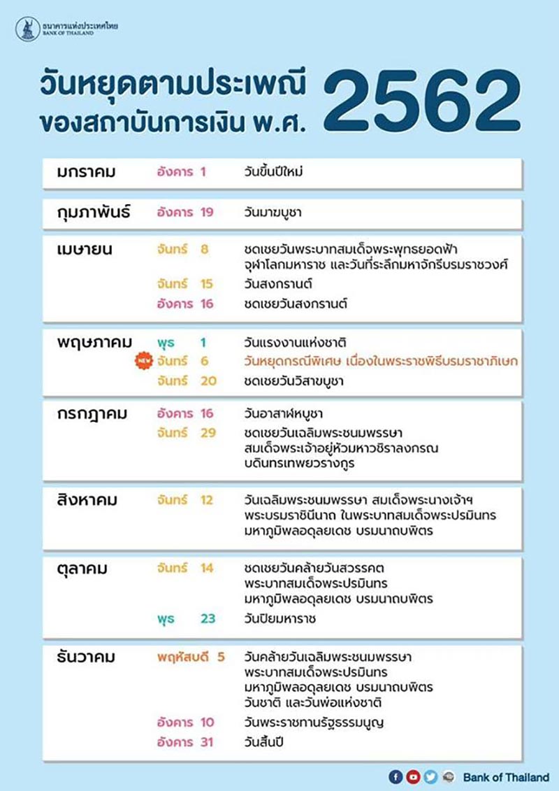 วันหยุดธนาคาร วันหยุดธนาคาร