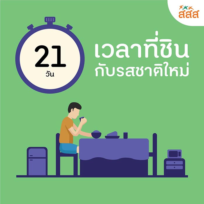 ชีวิตดีเริ่มที่เวลา ชีวิตดีเริ่มที่เวลา