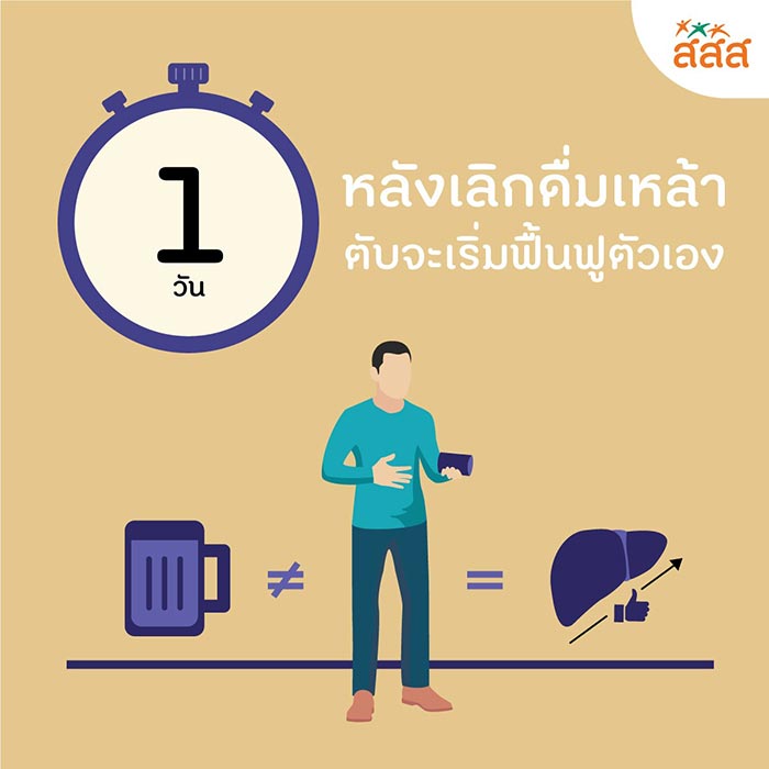 ชีวิตดีเริ่มที่เวลา ชีวิตดีเริ่มที่เวลา