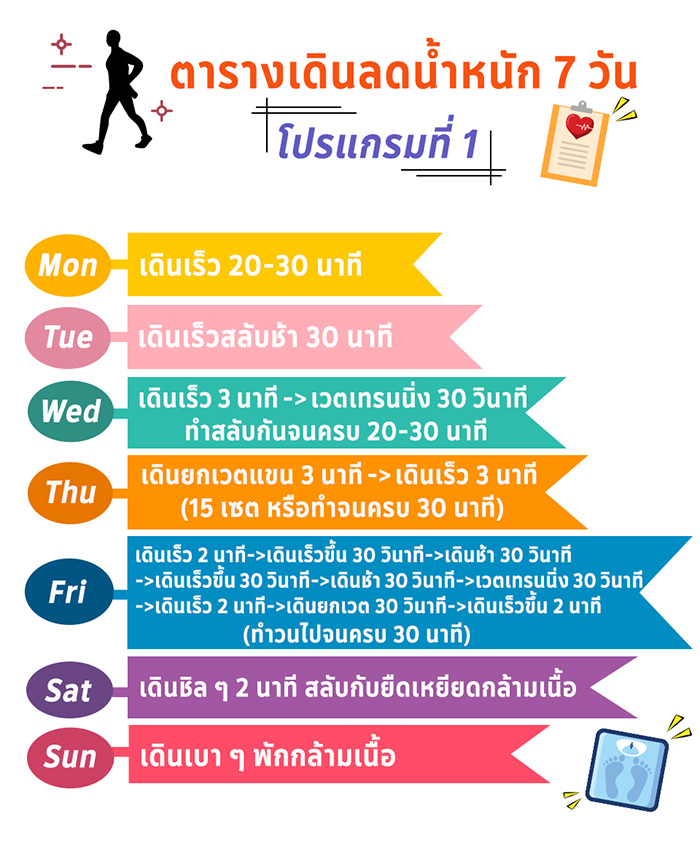 ตารางเดินออกกำลัง ตารางเดินออกกำลัง