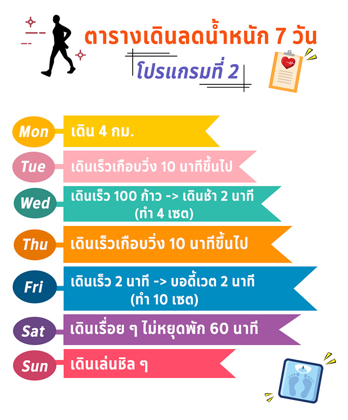 ตารางเดินออกกำลัง ตารางเดินออกกำลัง