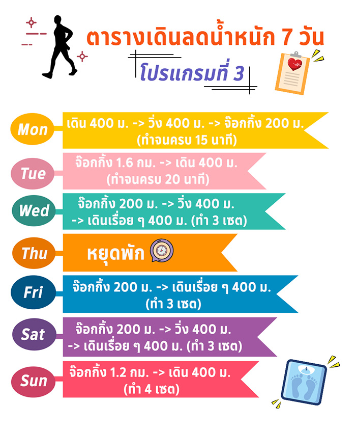 ตารางเดินออกกำลัง ตารางเดินออกกำลัง