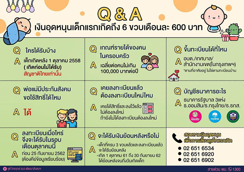 เงินอุดหนุนเพื่อการเลี้ยงดูเด็กแรกเกิด เงินอุดหนุนเพื่อการเลี้ยงดูเด็กแรกเกิด