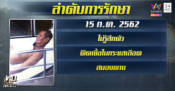 ร้องเรียนโรงพยาบาล ร้องเรียนโรงพยาบาล