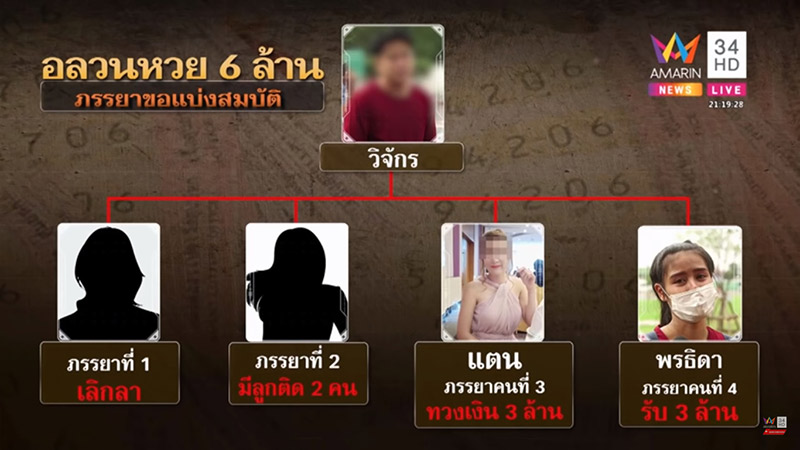 ถูกรางวัลที่ 1 ถูกรางวัลที่ 1