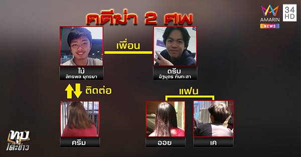 ยิงคน ยิงคน