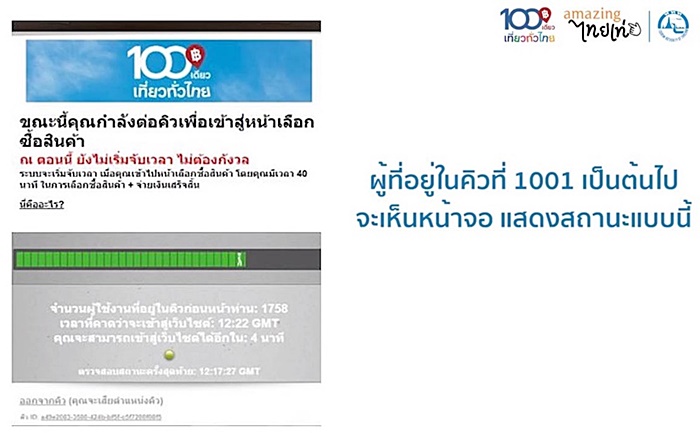100 เดียวเที่ยวทั่วไทย 100 เดียวเที่ยวทั่วไทย