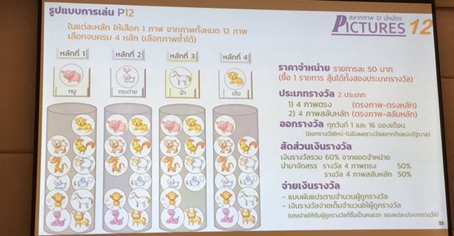หวยแบบใหม่ หวยแบบใหม่