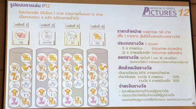 หวย 12 นักษัตร หวย 12 นักษัตร