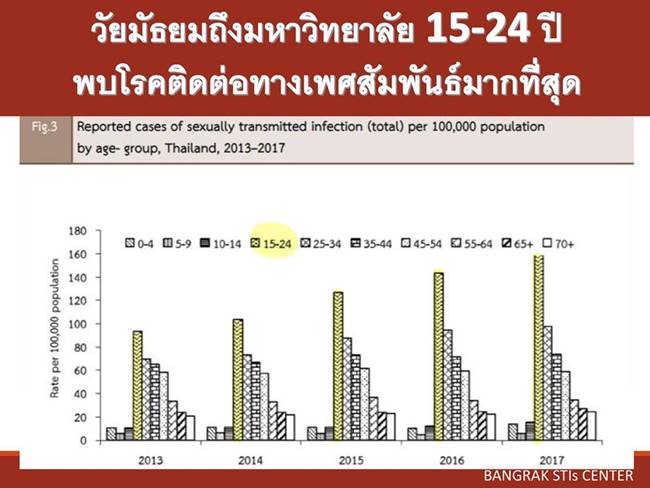 โรคซิฟิลิส โรคซิฟิลิส