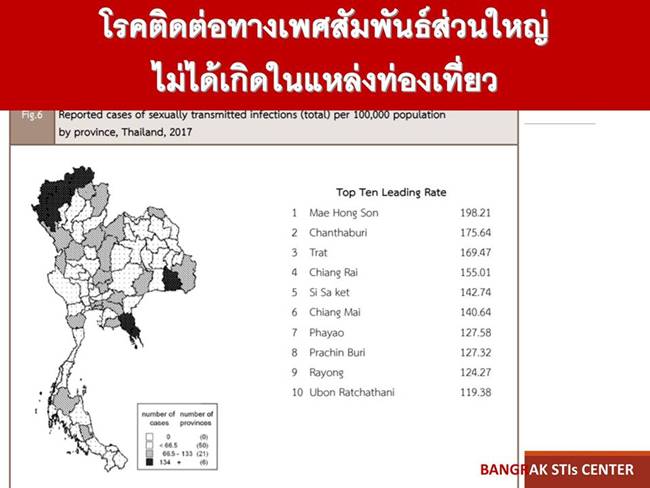 โรคซิฟิลิส โรคซิฟิลิส