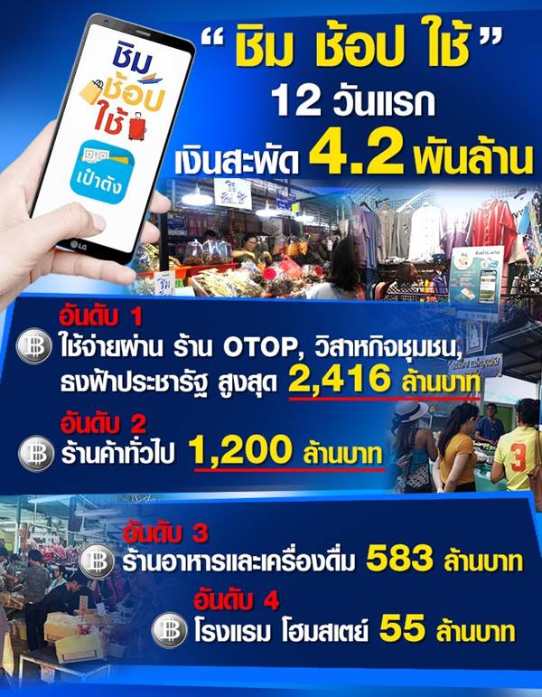 ชิมช้อปใช้ ชิมช้อปใช้