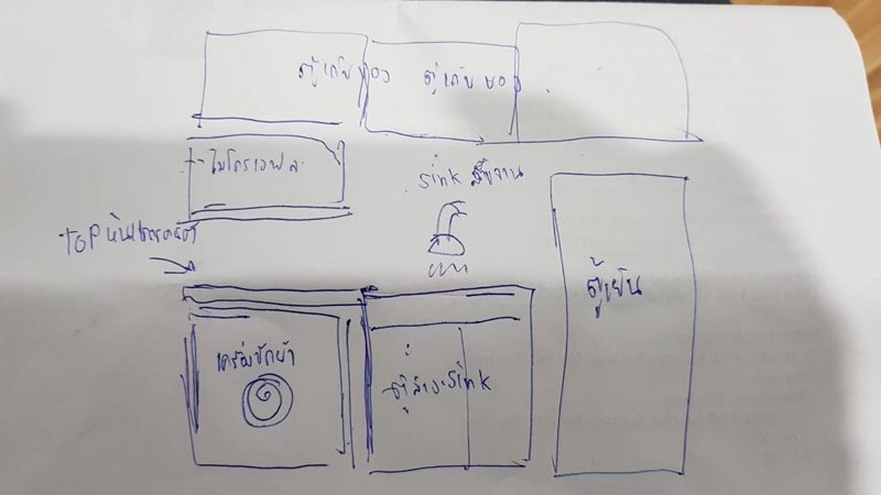 แต่งคอนโดสตูดิโอ แต่งคอนโดสตูดิโอ