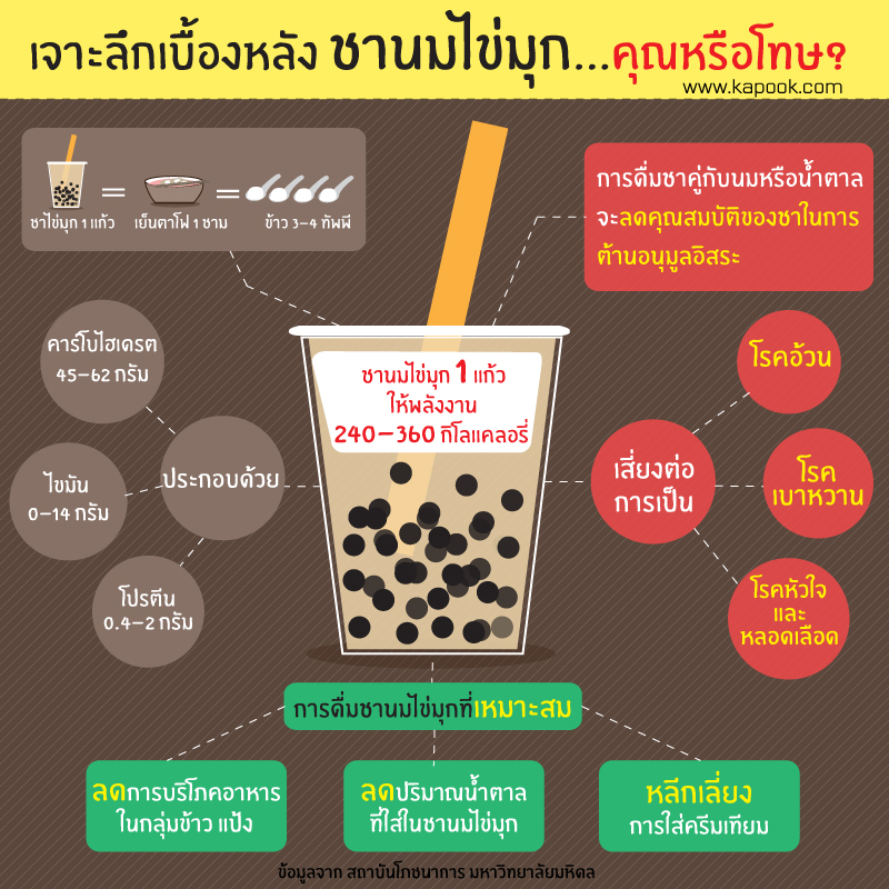 ชาไข่มุก ชาไข่มุก