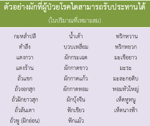 อาหารผู้ป่วยโรคไต อาหารผู้ป่วยโรคไต