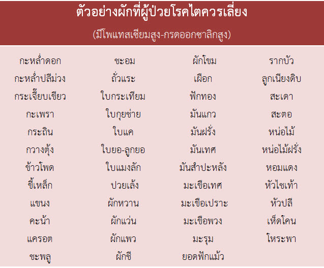 อาหารผู้ป่วยโรคไต อาหารผู้ป่วยโรคไต