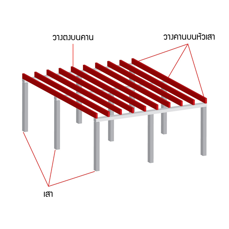 บ้านโครงเหล็ก 2 ชั้น บ้านโครงเหล็ก 2 ชั้น