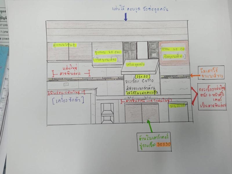ห้องครัวในบ้าน ห้องครัวในบ้าน