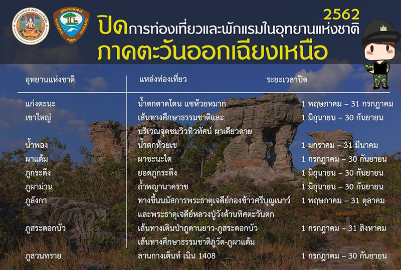 อุทยานแห่งชาติ อุทยานแห่งชาติ