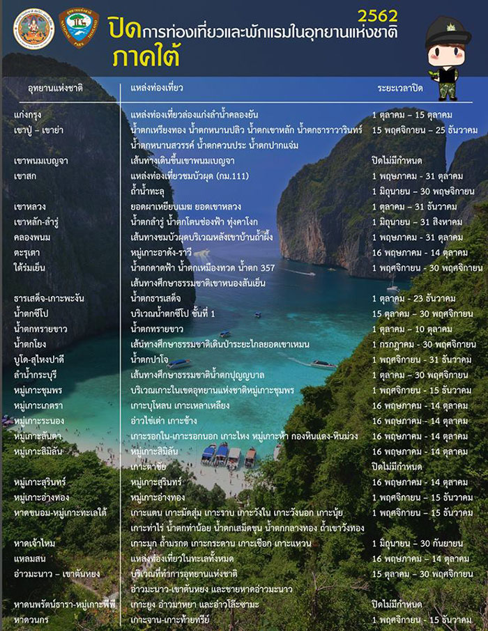 อุทยานแห่งชาติ อุทยานแห่งชาติ