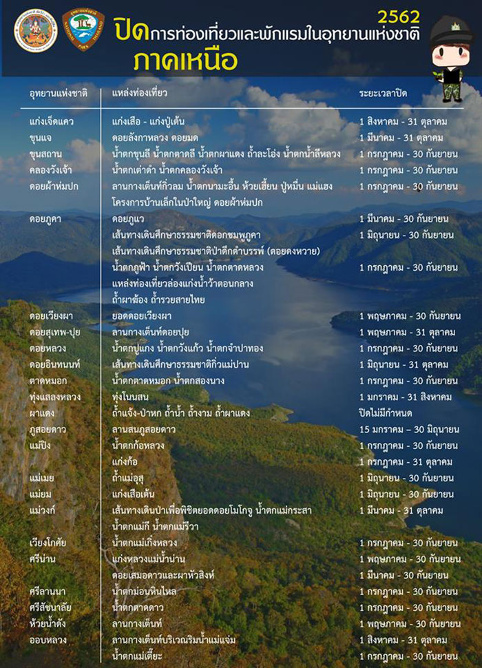 อุทยานแห่งชาติ อุทยานแห่งชาติ