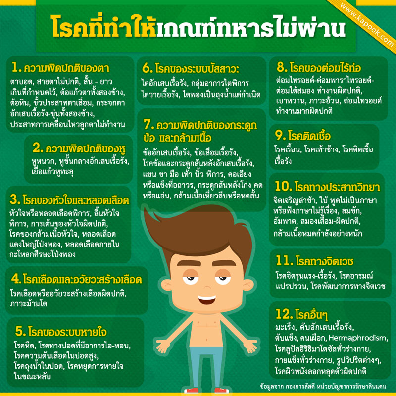โรคที่ทำให้เกณฑ์ทหารไม่ผ่าน โรคที่ทำให้เกณฑ์ทหารไม่ผ่าน