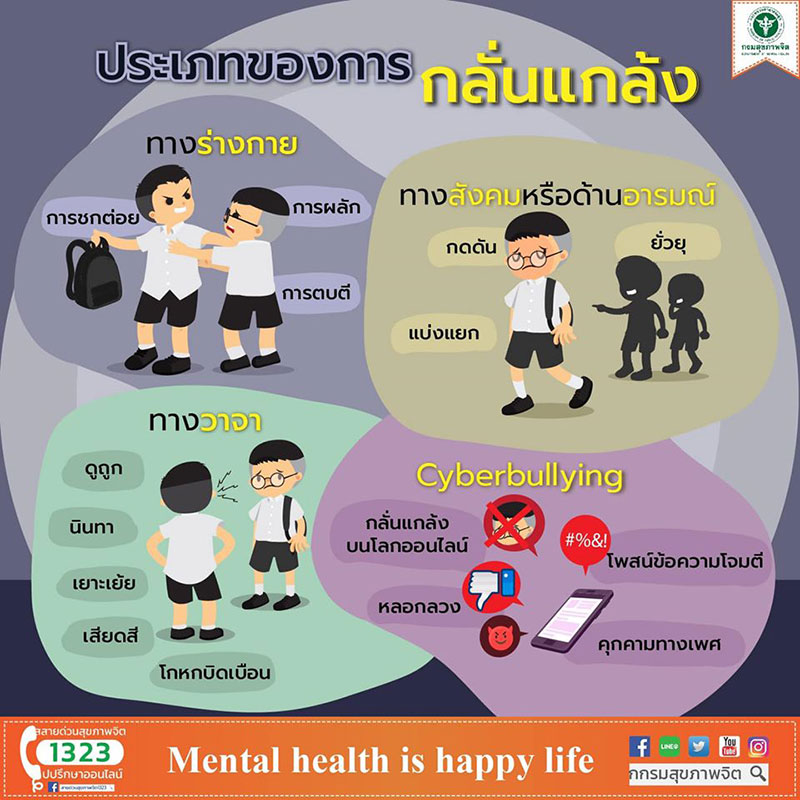 กรมสุขภาพจิต กรมสุขภาพจิต