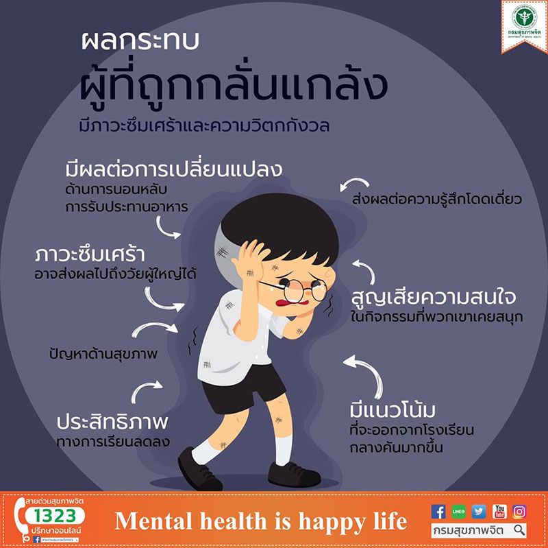 กรมสุขภาพจิต กรมสุขภาพจิต