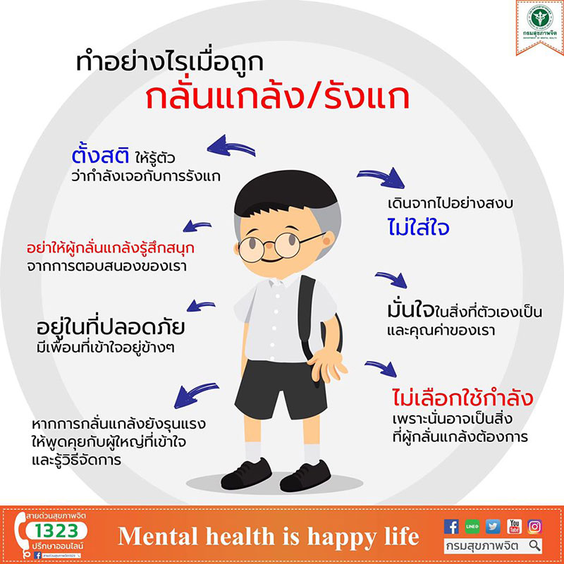 กรมสุขภาพจิต กรมสุขภาพจิต