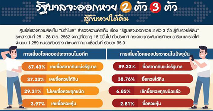 ผลสำรวจ  ผลสำรวจ
