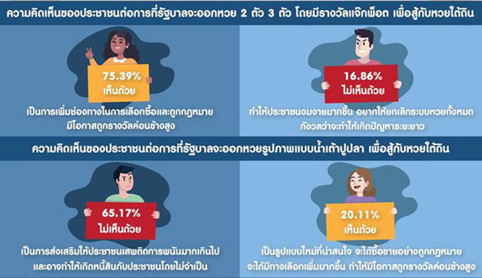 ผลสำรวจ  ผลสำรวจ