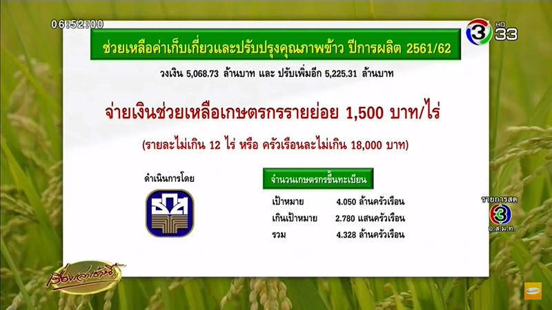 ค่าเกี่ยวข้าว ค่าเกี่ยวข้าว